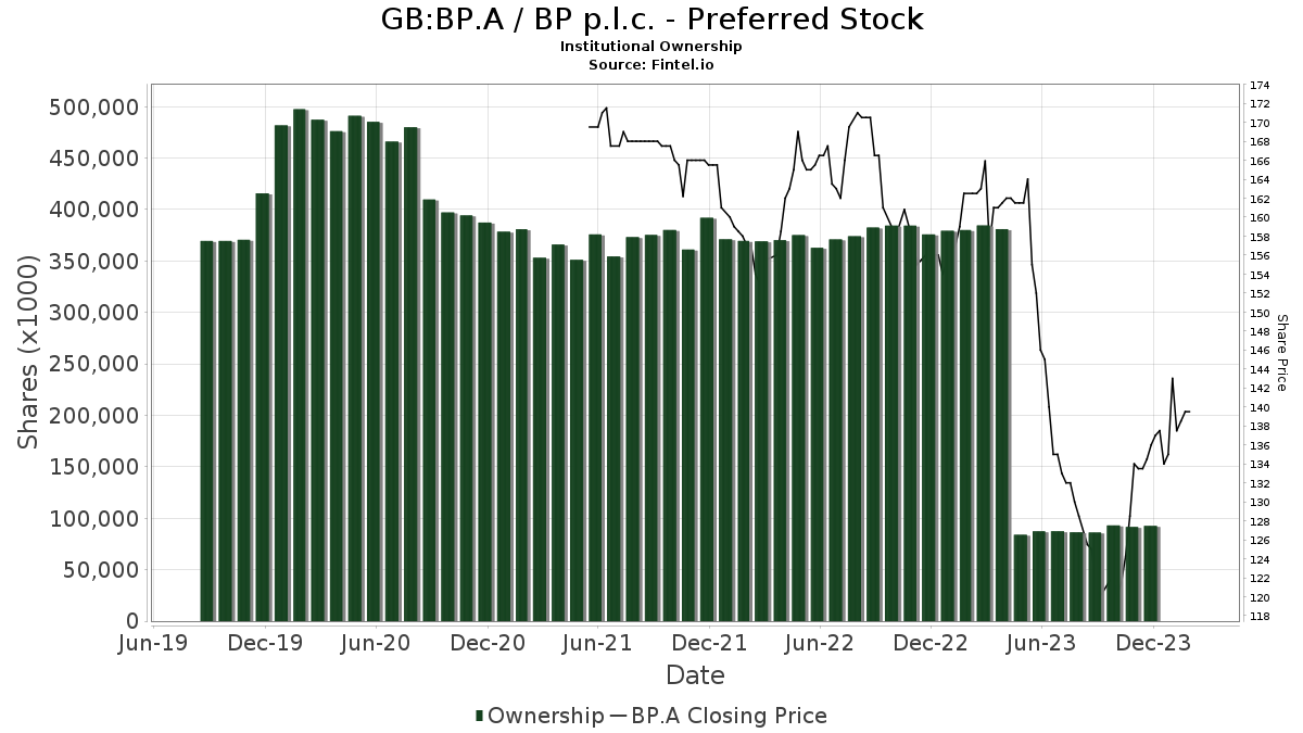 bp share price lse