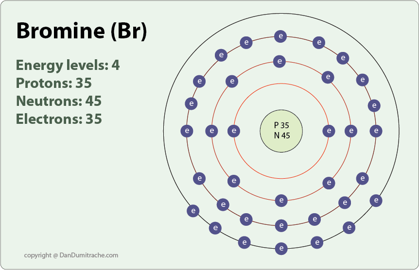 br valence electrons