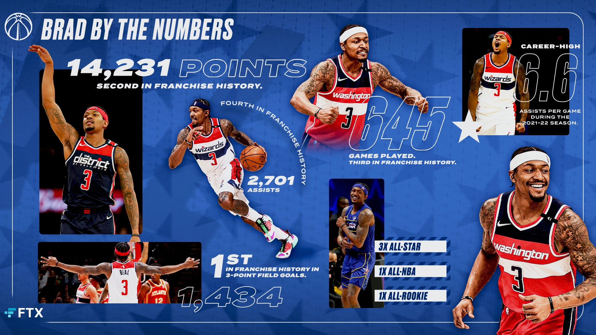 bradley beal stats