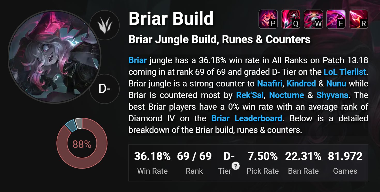 briar counters