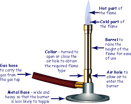 bunsen flame diagram