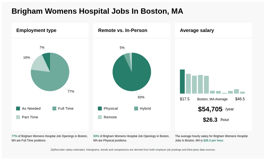 bwh internal jobs