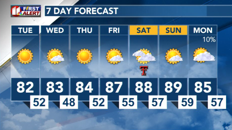 orange weather forecast 7 days