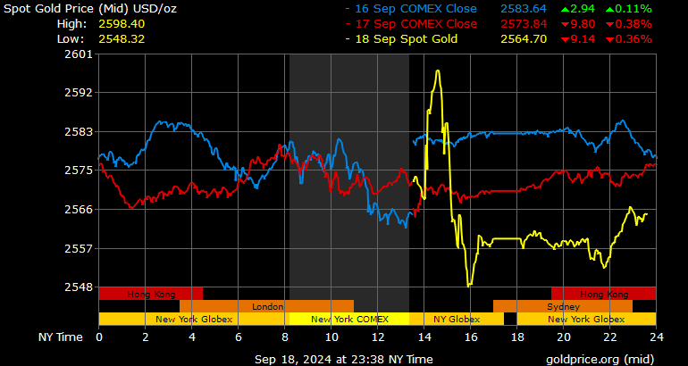 gold price per kilo in usa