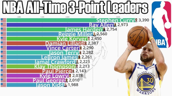 all time scoring leaders nba