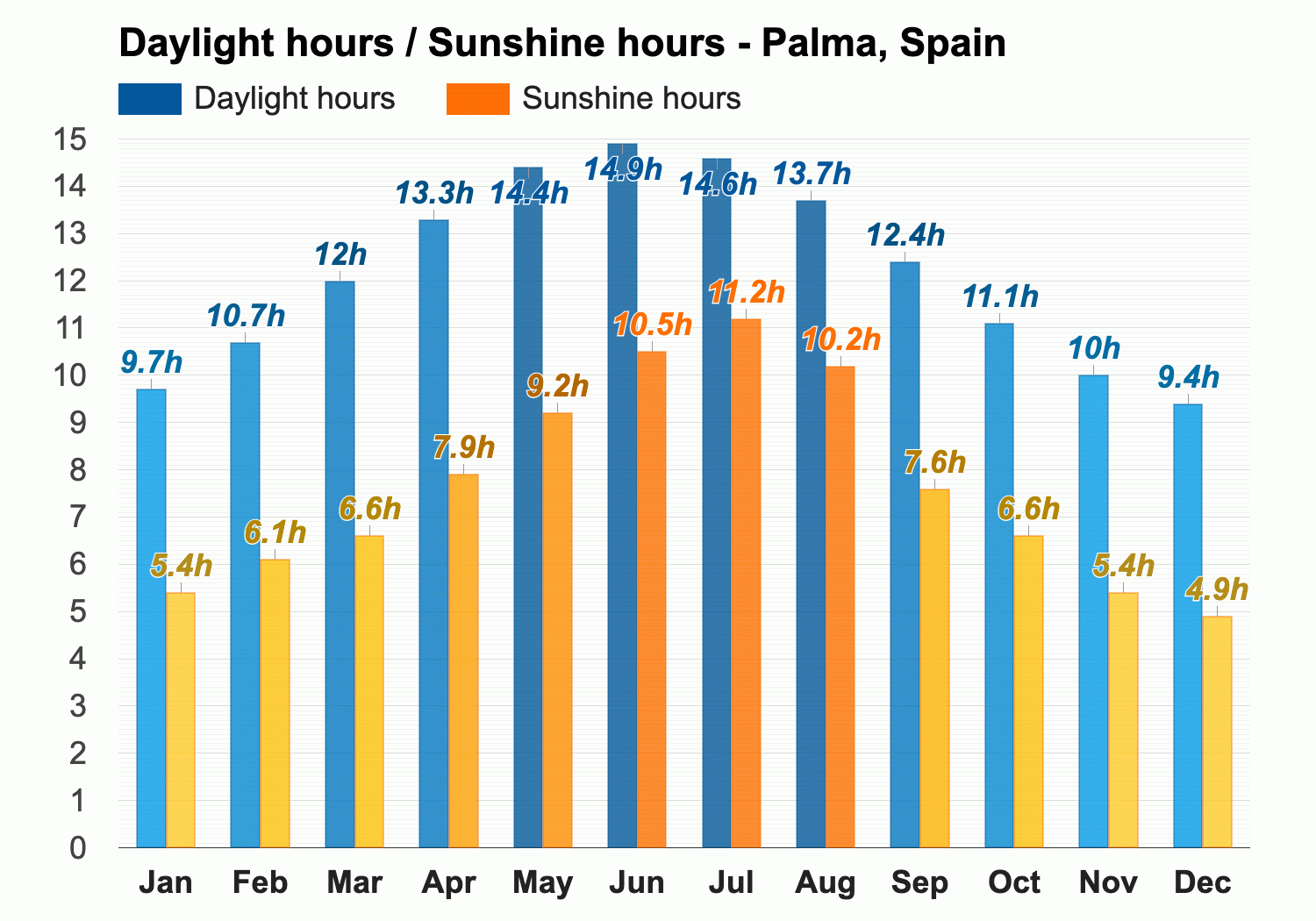 october weather in palma