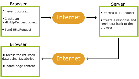 php w3schools