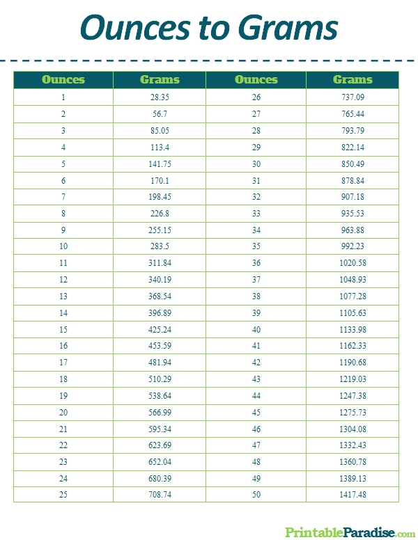 convert 4 oz into grams