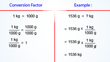 convert kilograms to ml