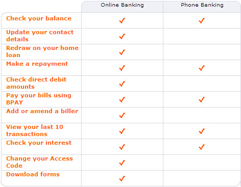 ing repayments calculator