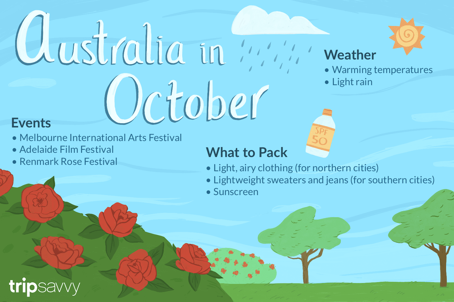 october weather in sydney australia