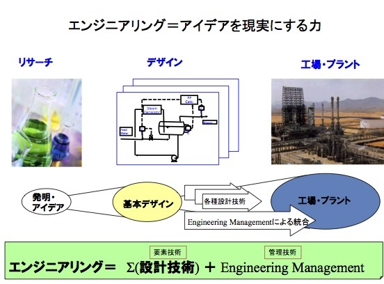 engineering 意味