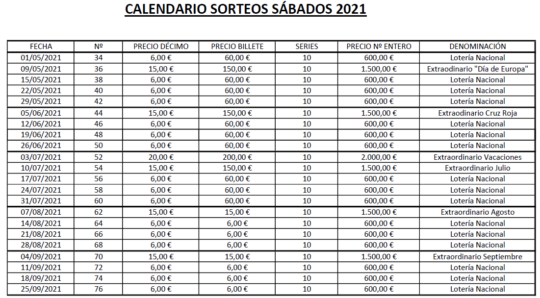 fechas de sorteos de la lotería nacional 2021