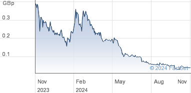 share price prem