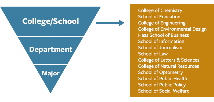 berkeley academic guide