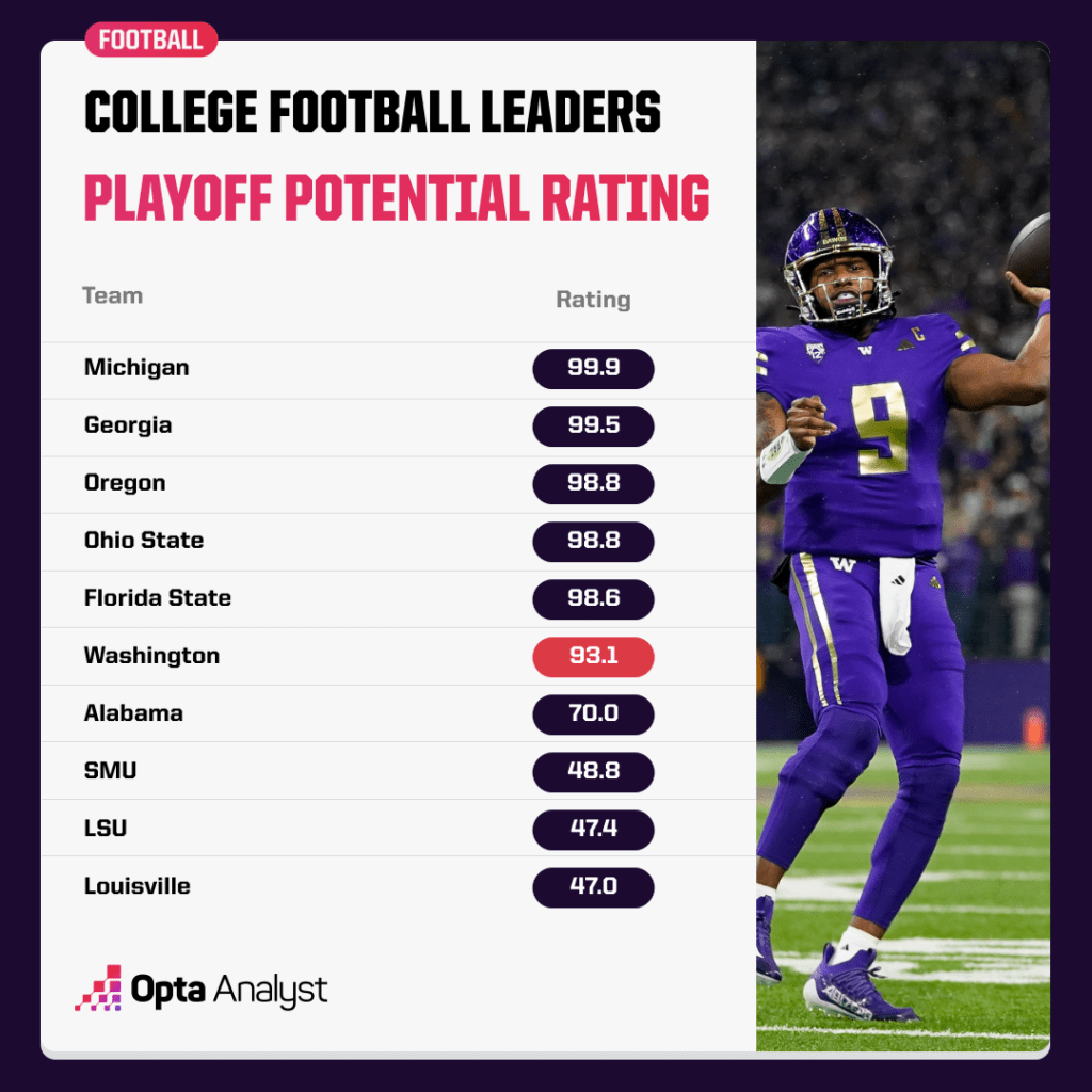 ncaaf score predictions