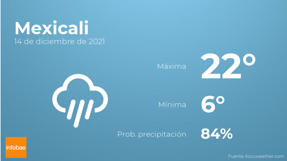 clima mexicali hoy por hora