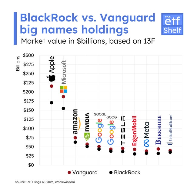 vanguard net worth