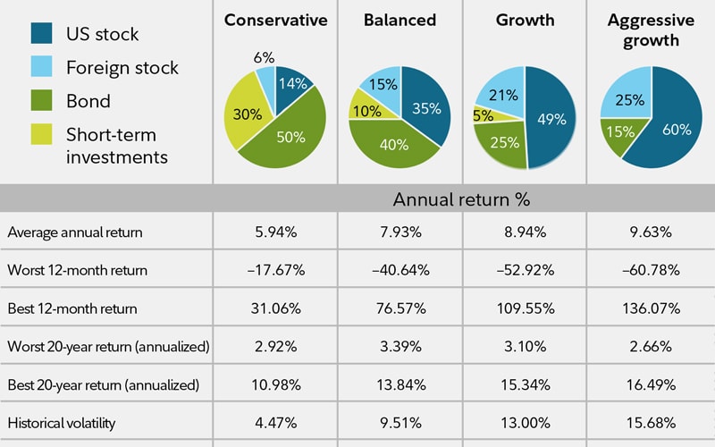 barclays stock and shares isa