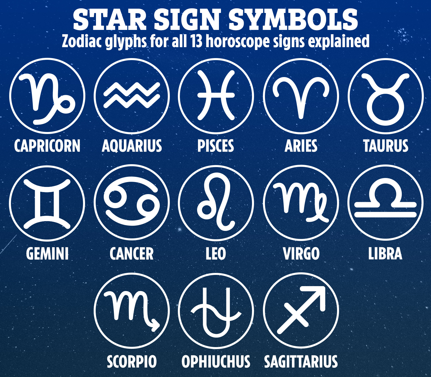 zodiac signs in order by month