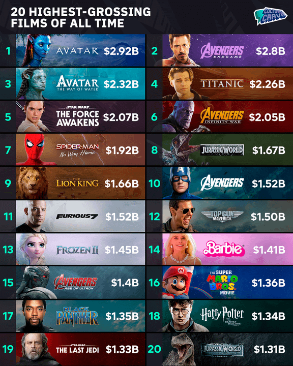 highest grossing movies all time