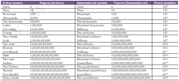 8 million in indian rupees