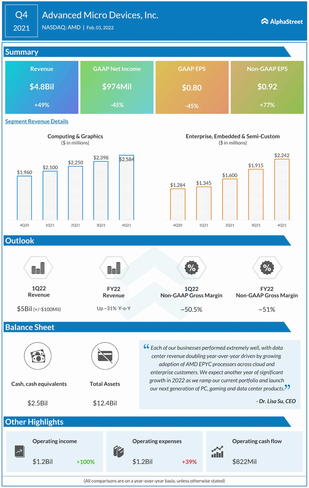 advanced micro devices earnings report