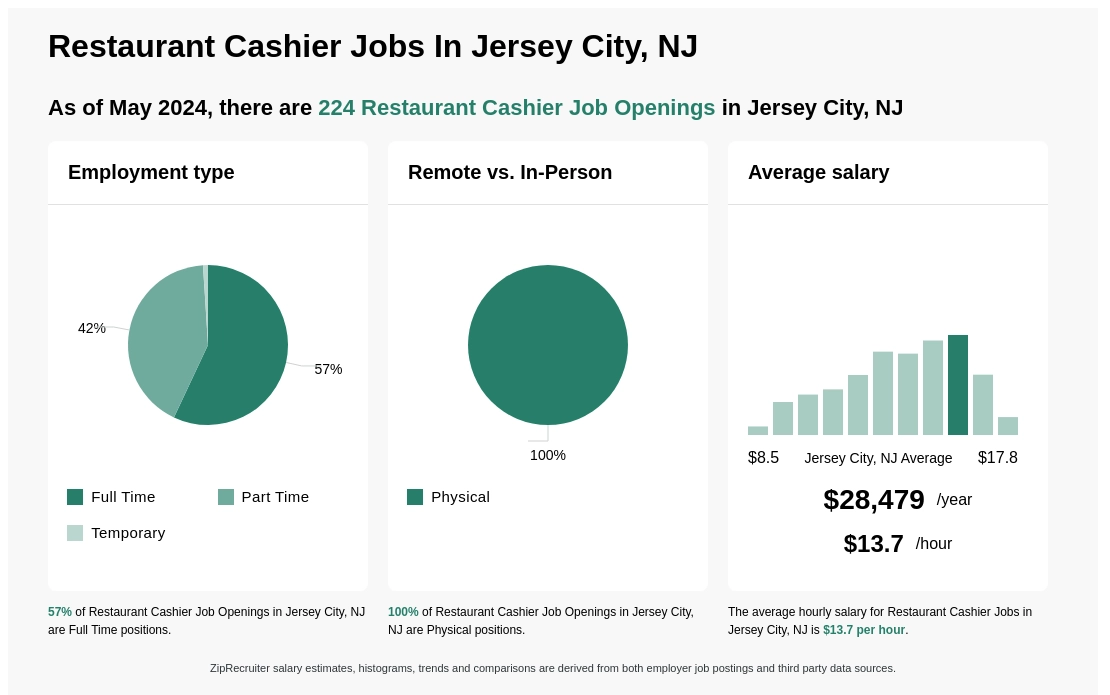 restaurant cashier salary