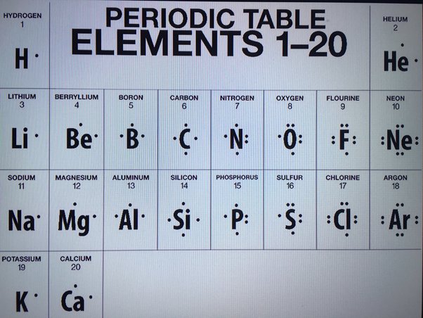 b lewis structure