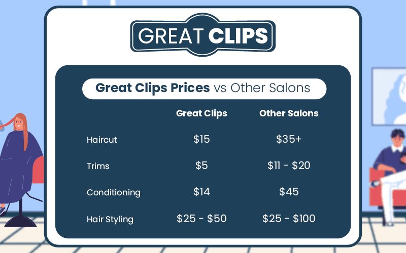 greatclips pricing