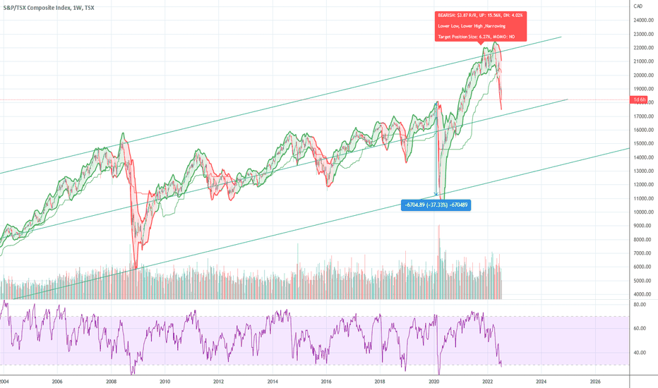 tsx composite chart