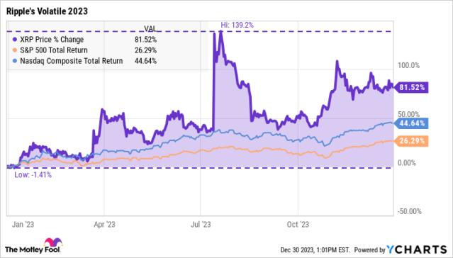 xrp price yahoo