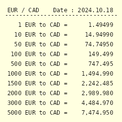 conversion dollar canada euro