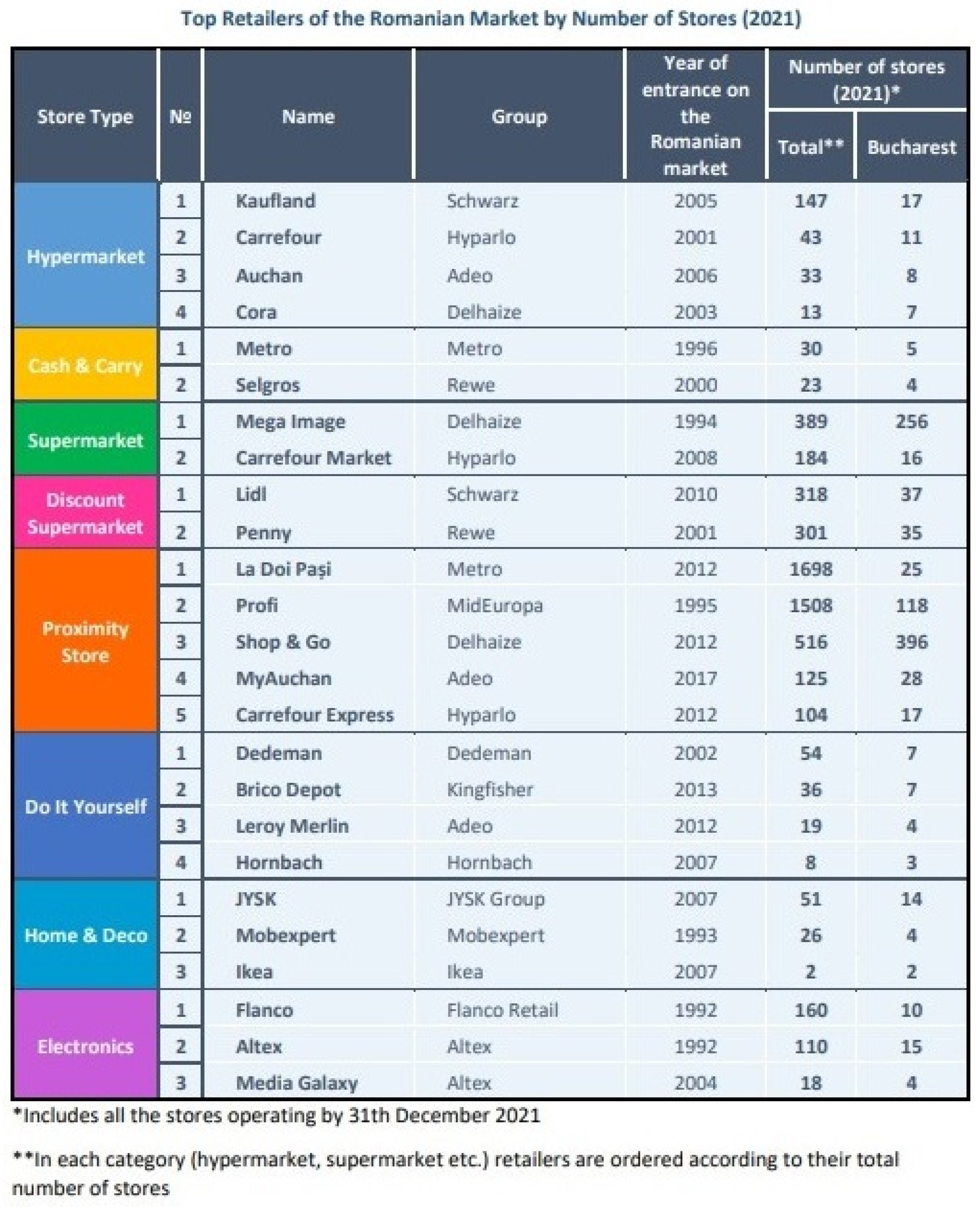 kenya d10 2021 scorecard