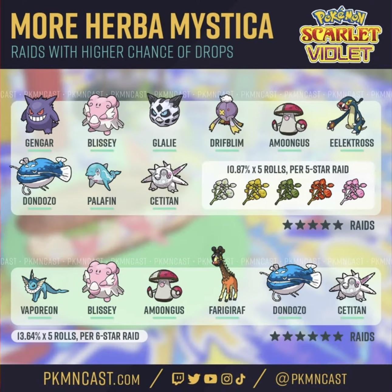 how to farm herba mystica