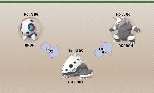 lairon evolve level