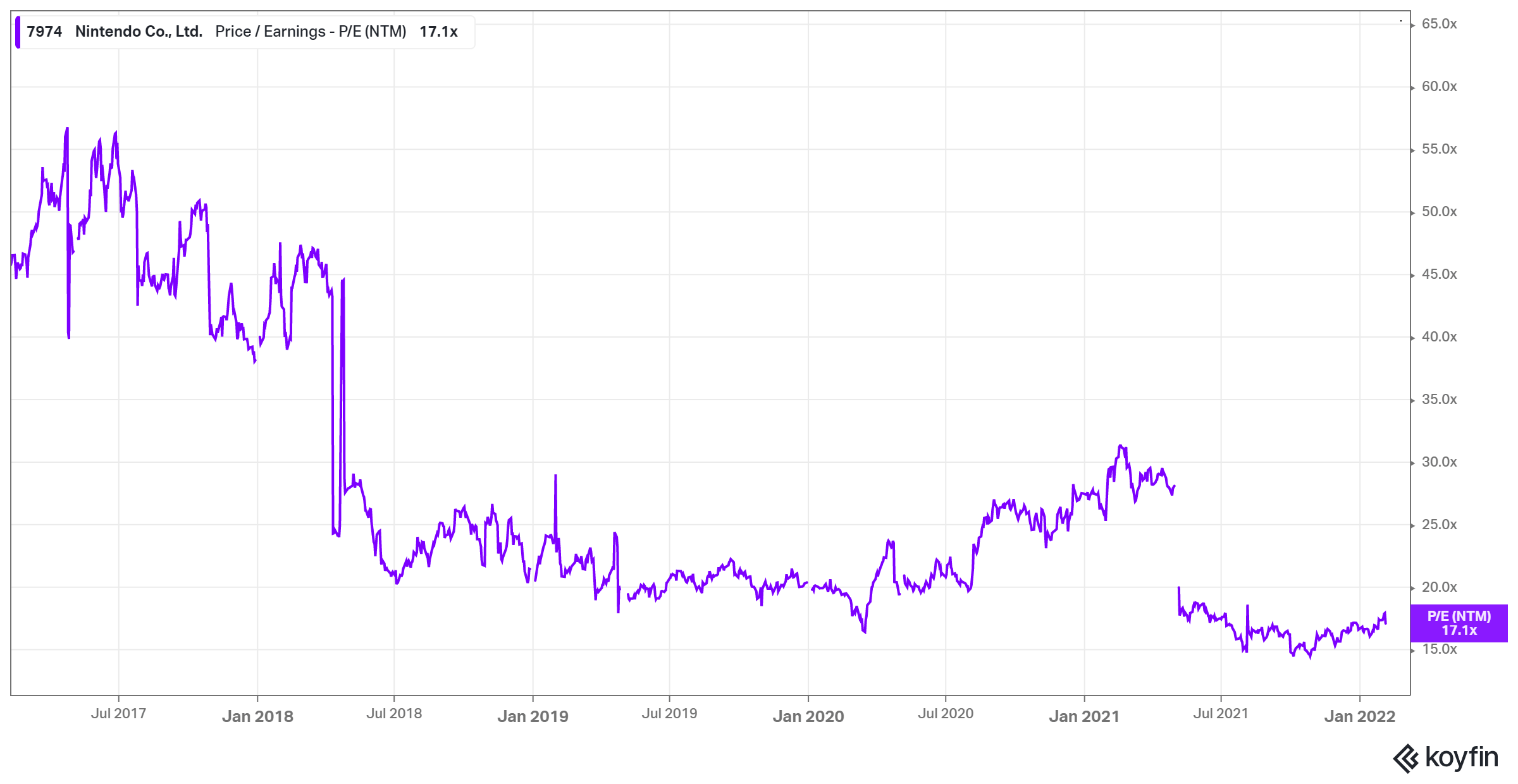 ntdoy stock