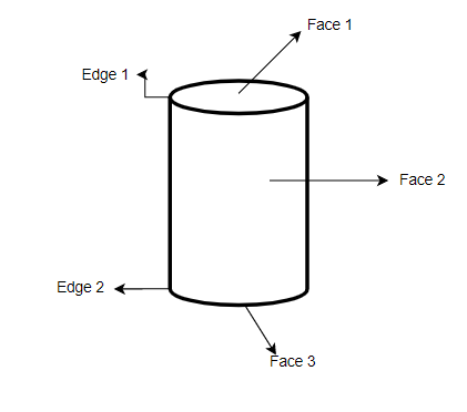 how many sides has a cylinder