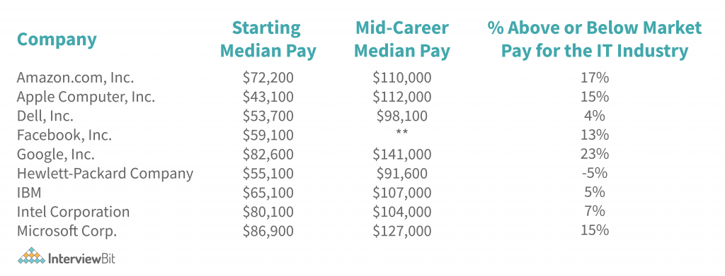 quality assurance it salary