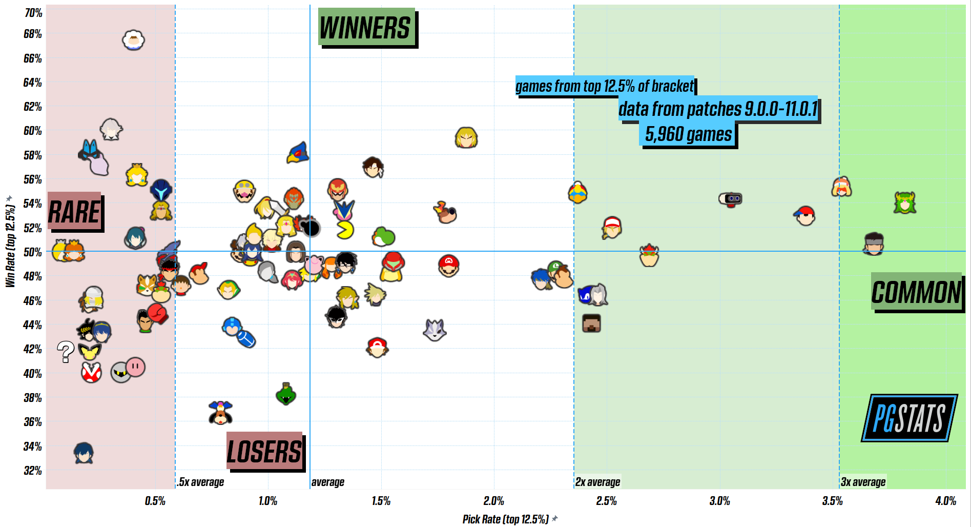 pgstats