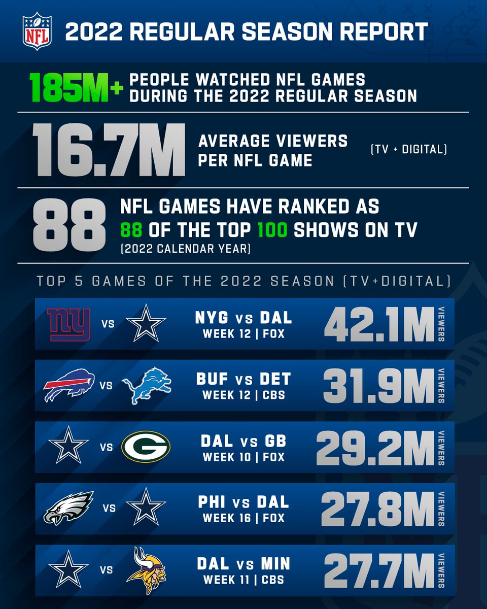 how many regular season nfl games