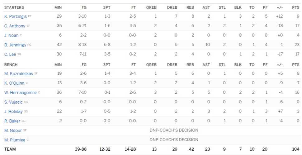 knicks box score