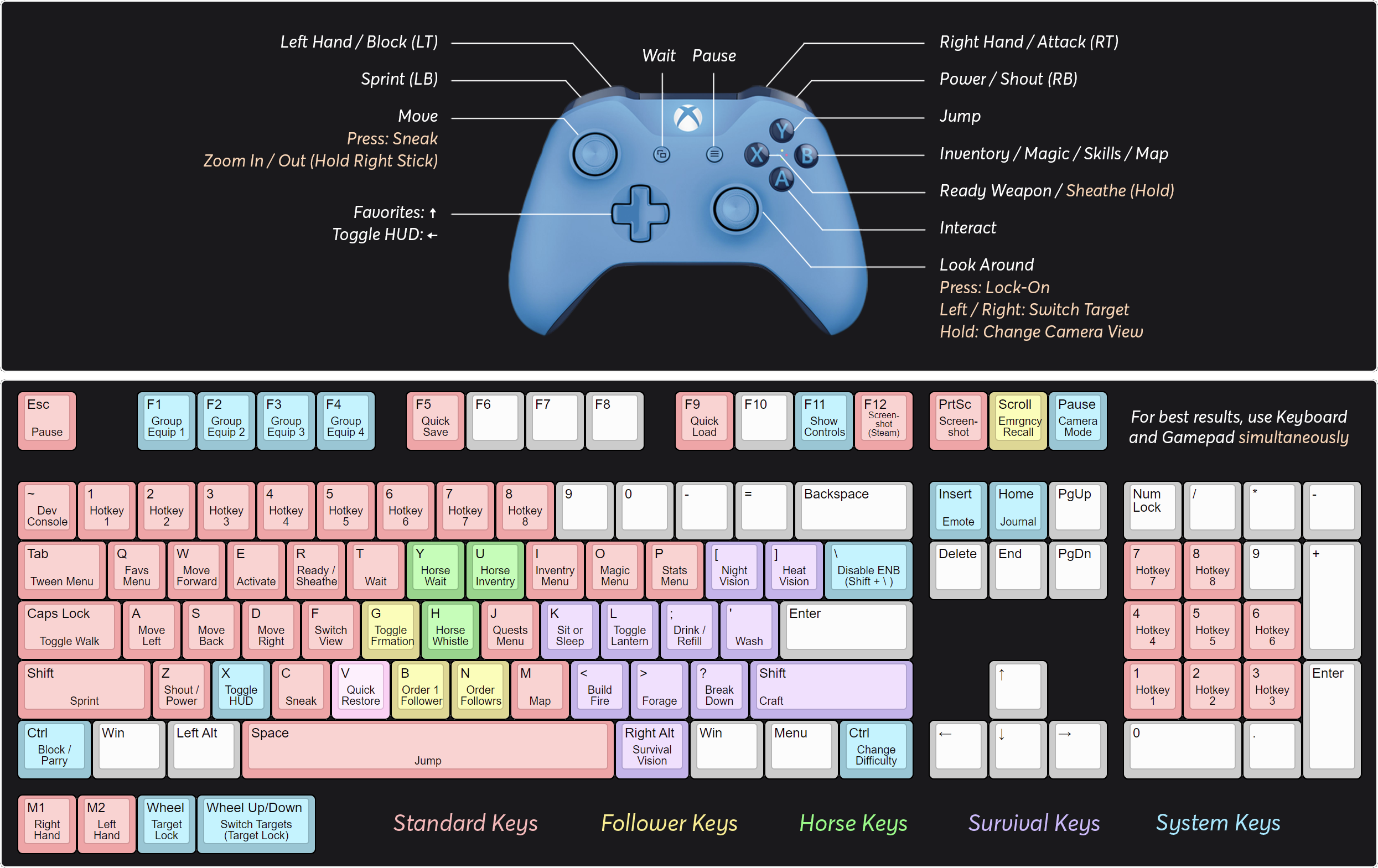 skyrim werewolf controls pc