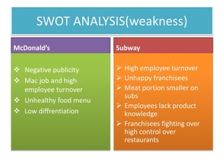 subway swot analysis 2019