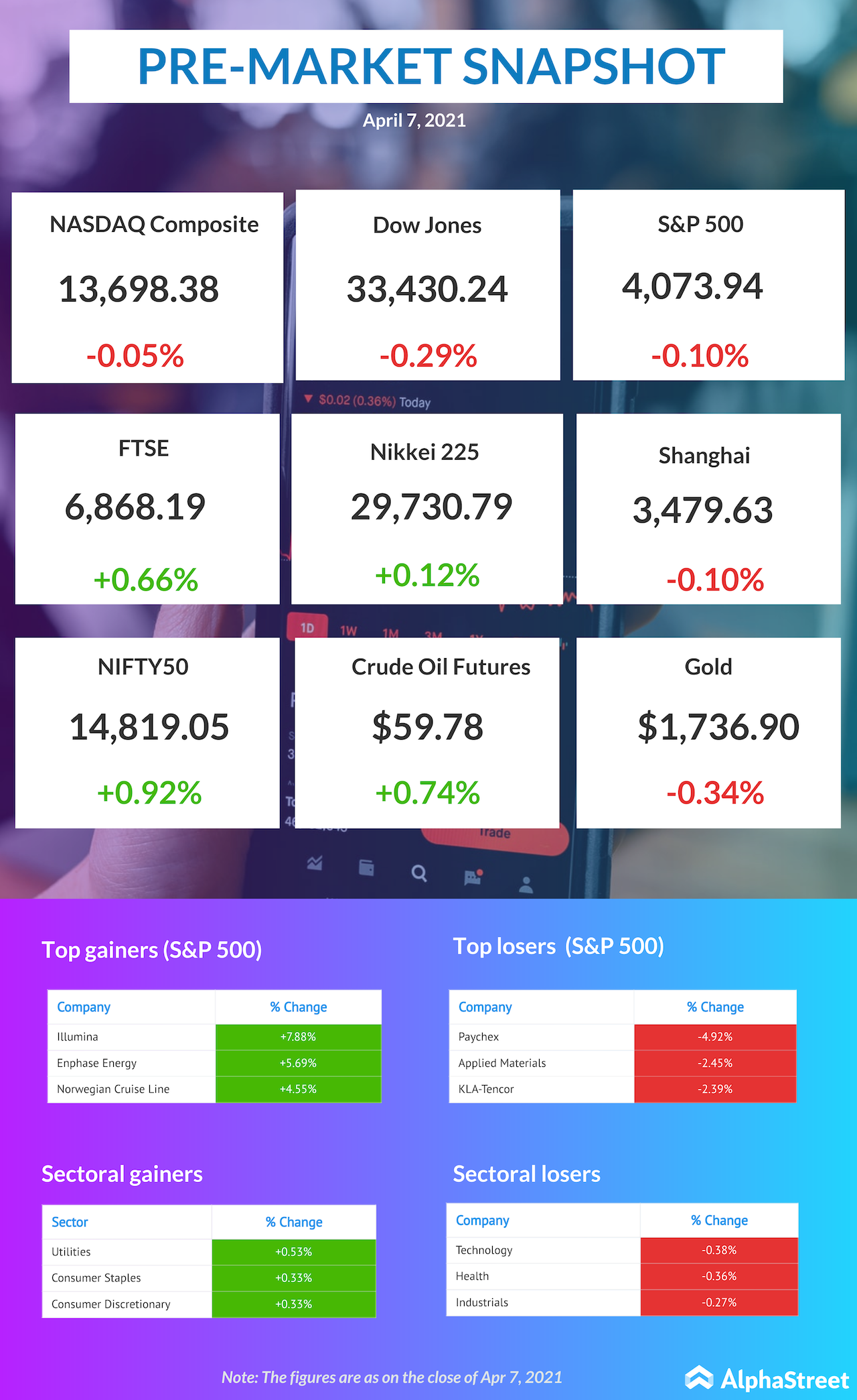 dow jones premarket