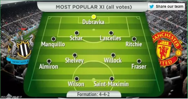 newcastle united f.c. vs man united lineups