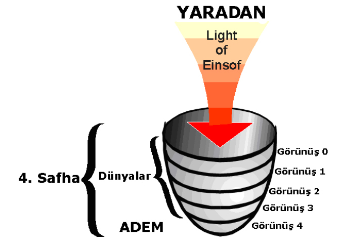 kabala sistemi nedir