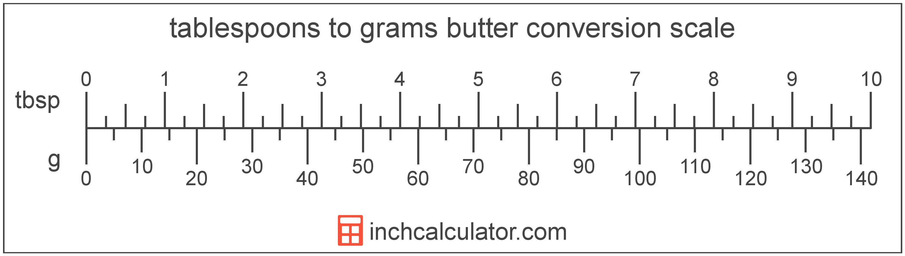 5 tablespoons to grams