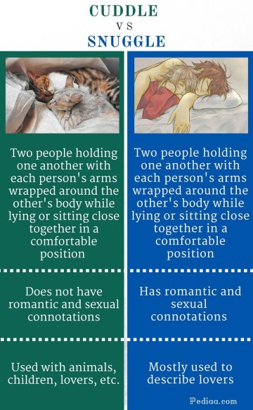 meaning of snuggle up