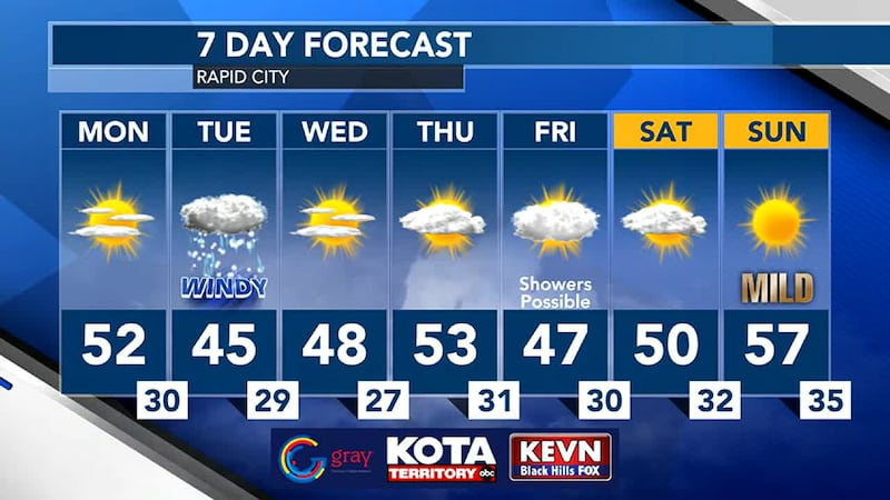 30 day weather forecast rapid city sd